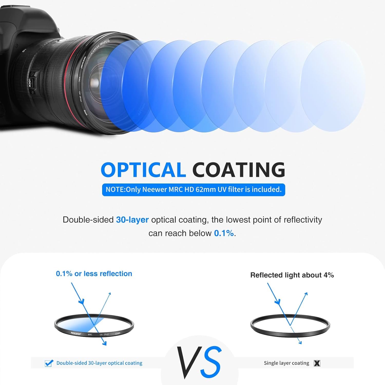 Neewer 62Mm Mrc Uv Protection Filter 30 Layer Multi Resistant Nano Coatings/Hd Optical Glass/Water Repellent/Scratch Resistant/A