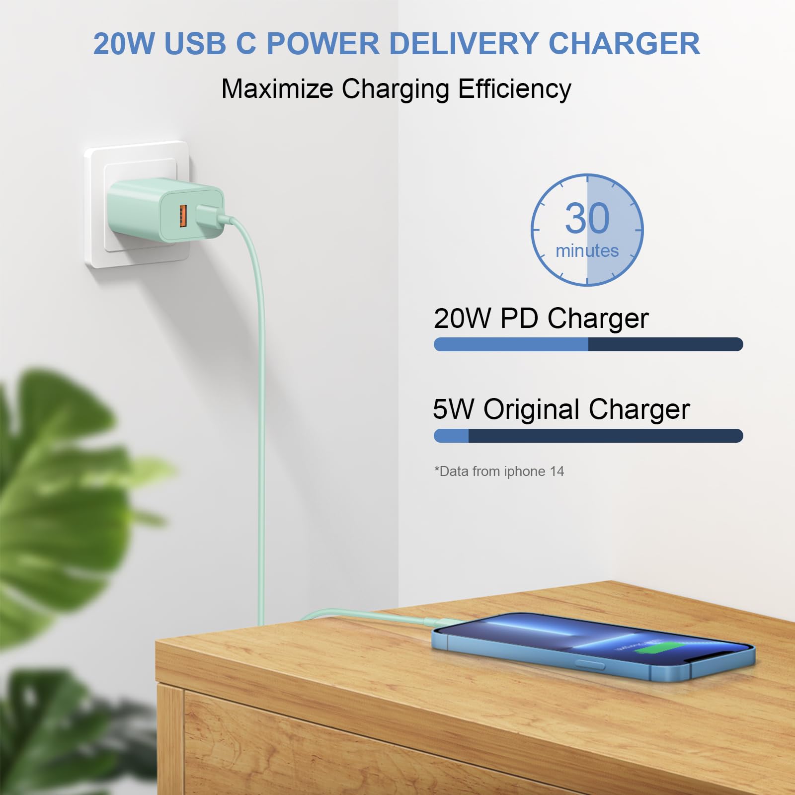 Usb C Charger Block, Iphone 16 Charger Block Fast Charging Dual Port Pd Power Adapter For Iphone 16/16 Pro/16 Pro Max/16 Plus/15/14/13/12/11, Xs/X, Ipad, Google Pixel, Samsung Galaxy   Green