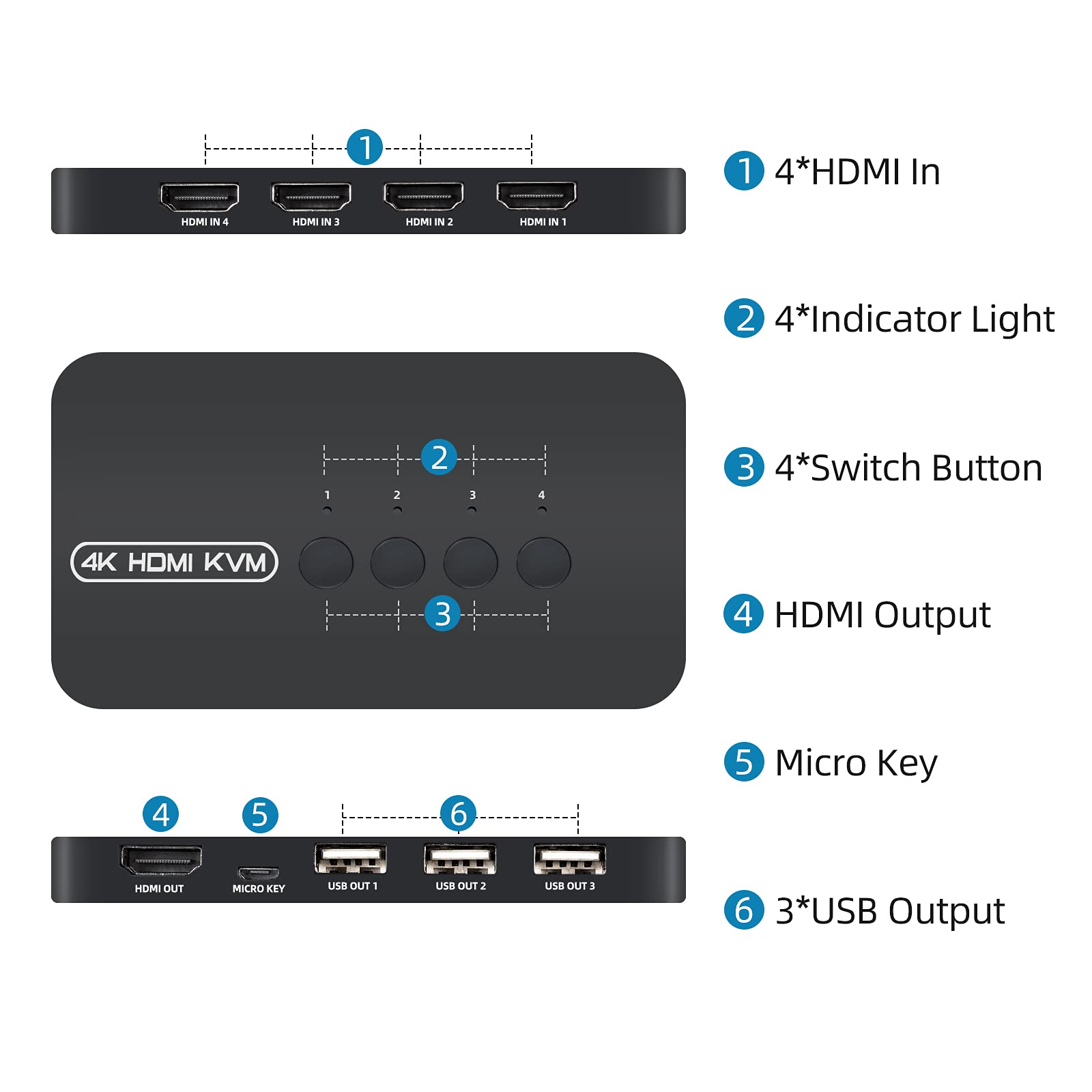 4K Hdmi Kvm Switch, 4 Port Hdmi Usb Switch For 4 Computer Share A 4K@30Hz Monitor And 3 Usb Device Keyboard Mouse Printer, Inclu