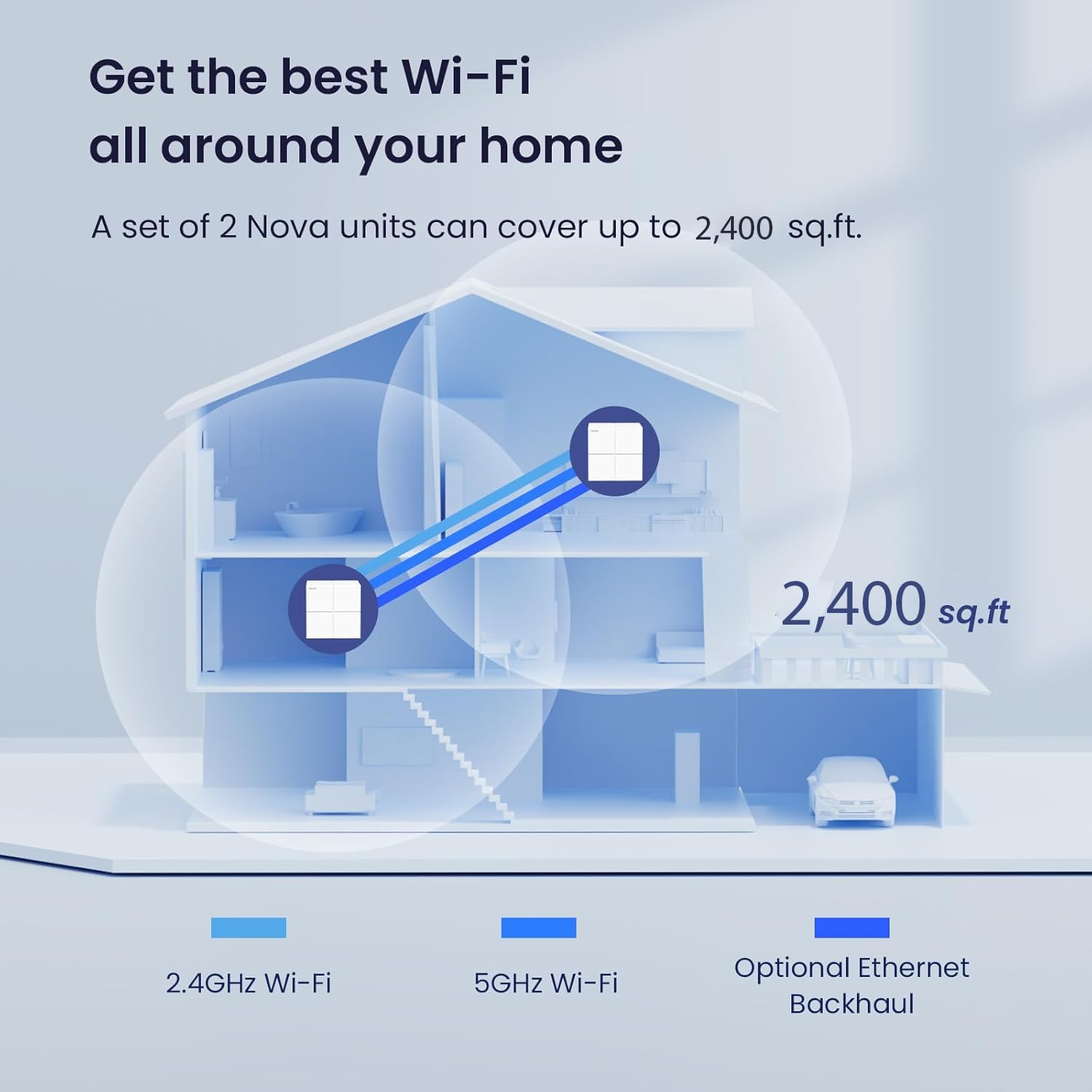 Tenda Nova Mesh Wifi System Mw6 - Covers Up To 2400 Sq.Ft - Ac1200 Whole Home Wifi Mesh System - Gigabit Dual-Band Mesh Network