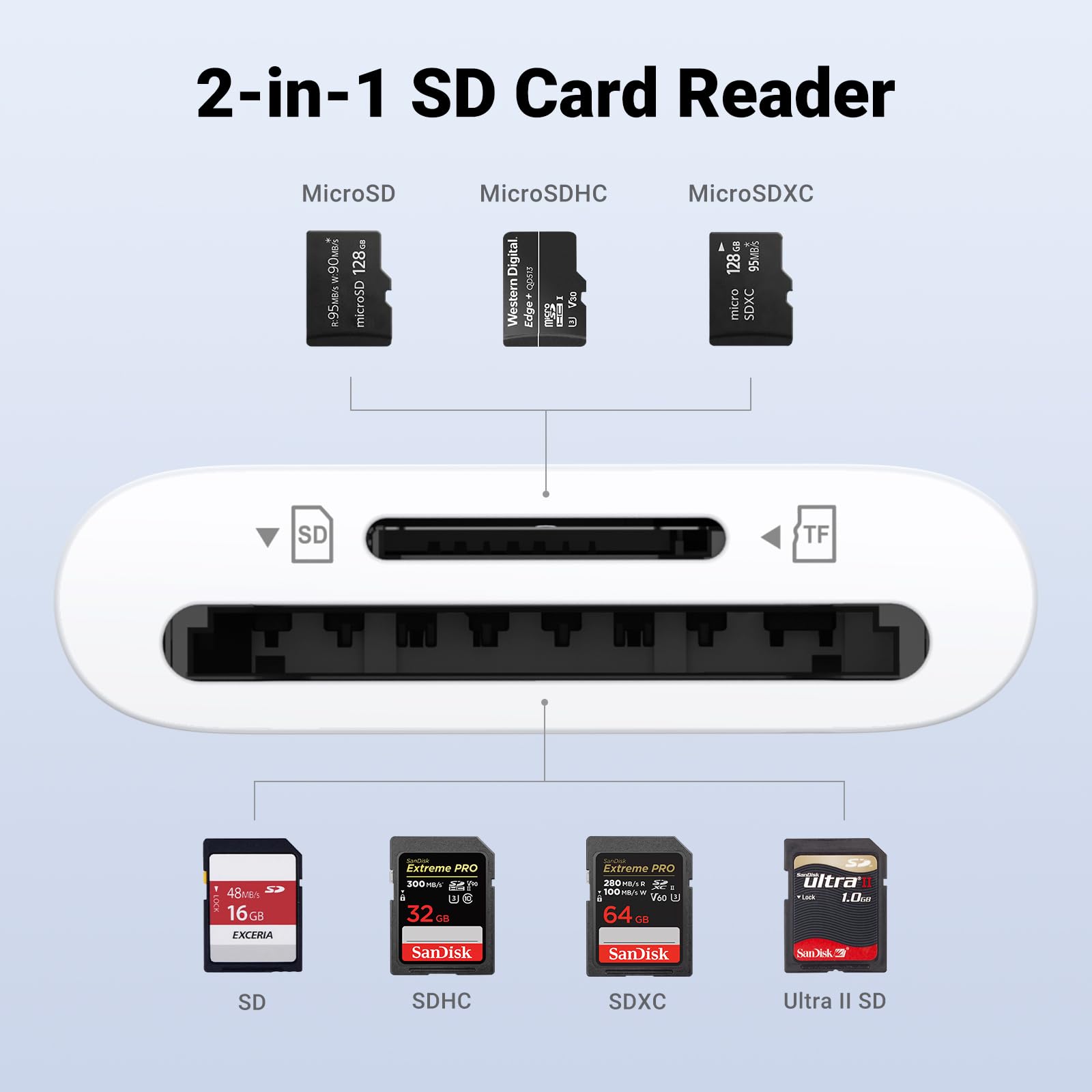 Ugreen Sd Card Reader Usb C, High Speed Usb C Micro Sd Card Reader Adapter Type C Memory Card Reader 170Mb/S Compatible For Ipho