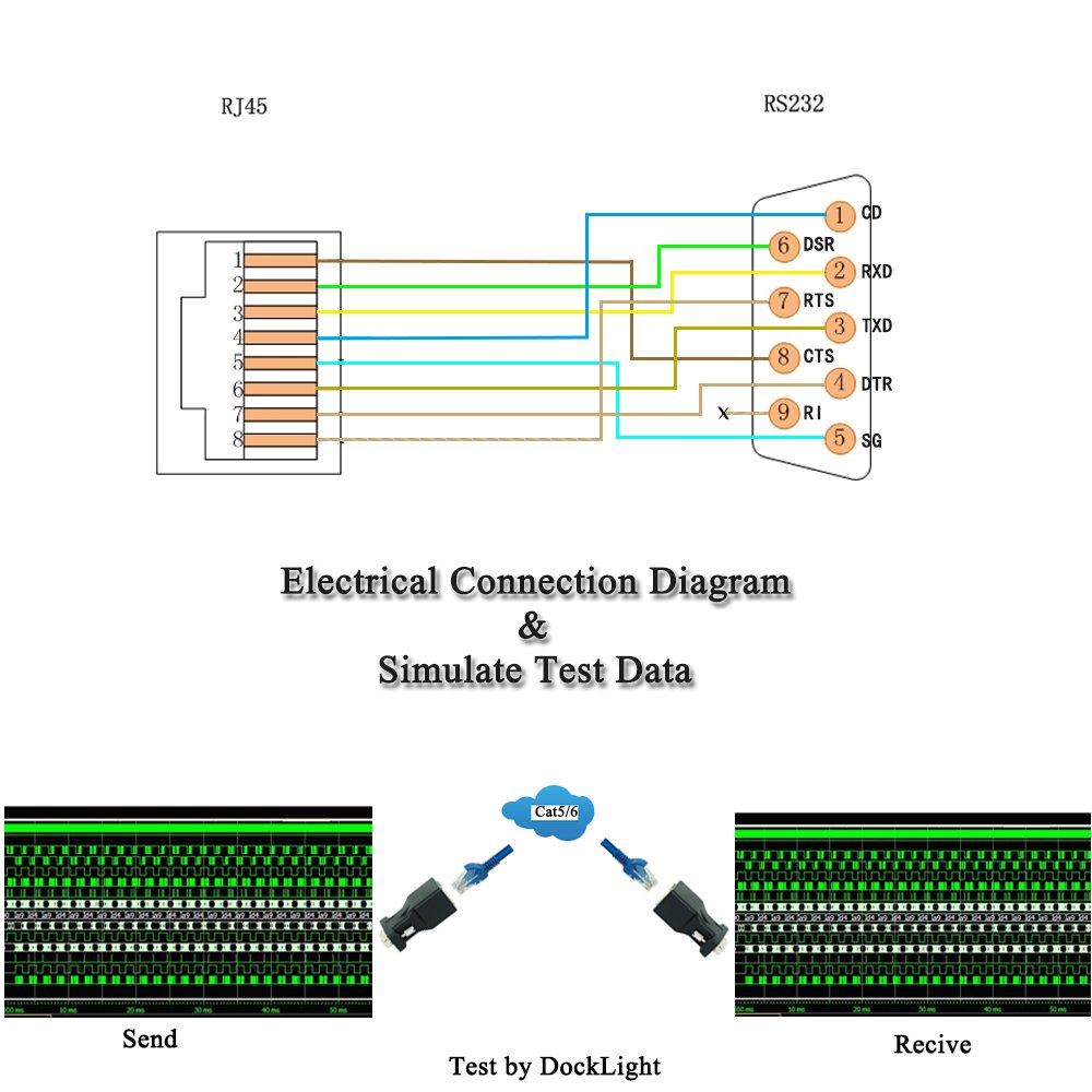 Lfhukeji Rs232 To Rj45, Db9 9-Pin Serial Port Male To Rj45 Female Cat5E/6 Ethernet Lan Extend Adapter