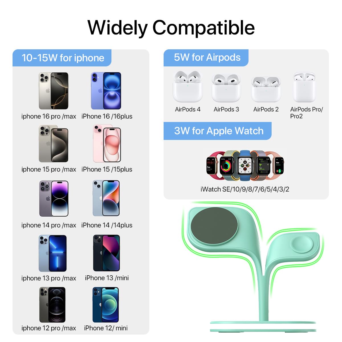 Exw Charging Station, Magnetic Wireless Charger, 5 In 1 Fast Mag Safe Wireless Charger Stand For Iphone 16,15 14,13,12 Pro/Max/M