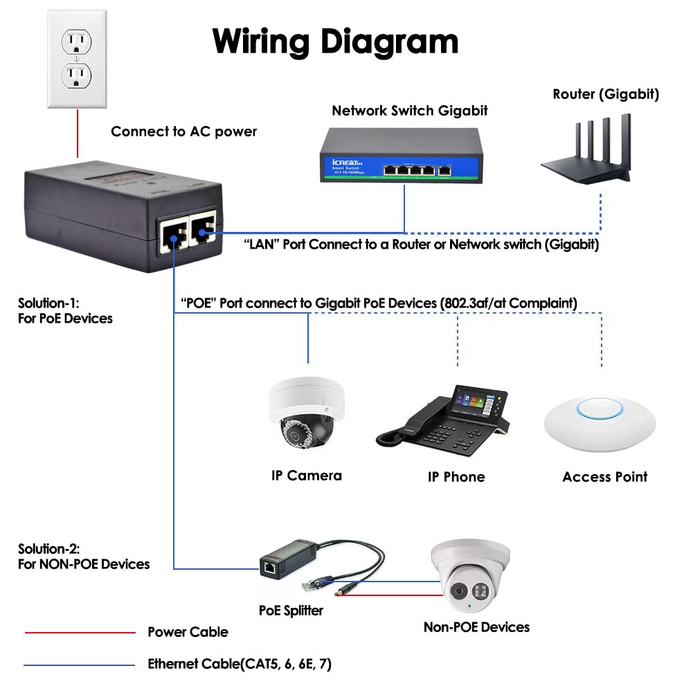 30W Gigabit Poe+ Injector Adapter, Ieee 802.3At / 802.3Af Compliant, Up To 328 Ft, 10/100/1000Mbps Rj45, Compatible For Tp Link Tl Poe160S, Trendnet Tpe 115Gi
