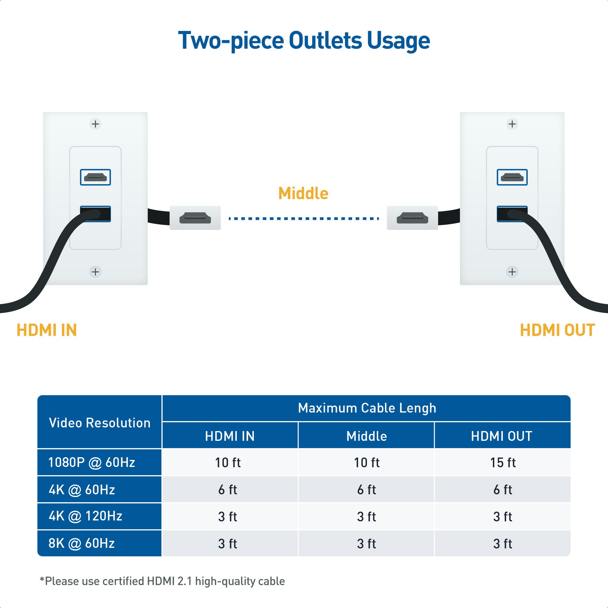 Cable Matters 2 Pack 2 Port 8K Hdmi Wall Plate In White With 8K 60Hz And 4K 120Hz (Hdmi Outlet, Hdmi Wall Outlet, Hdmi Box Suppo