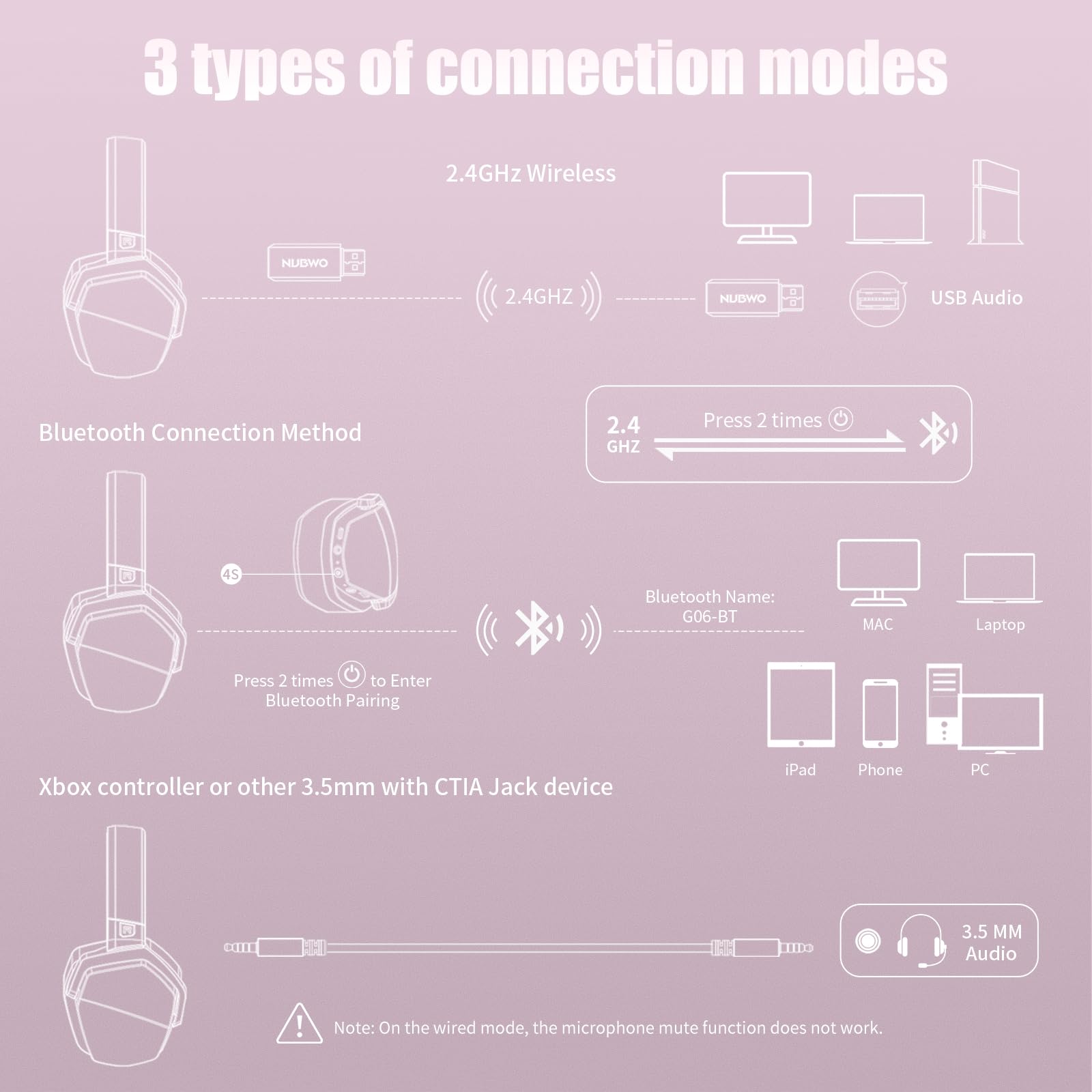 Nubwo G06 Dual Wireless Gaming Headset With Mic For Ps5, Ps4, Pc, Mobile, Switch: 2.4Ghz Wireless + Bluetooth   100 Hr Battery