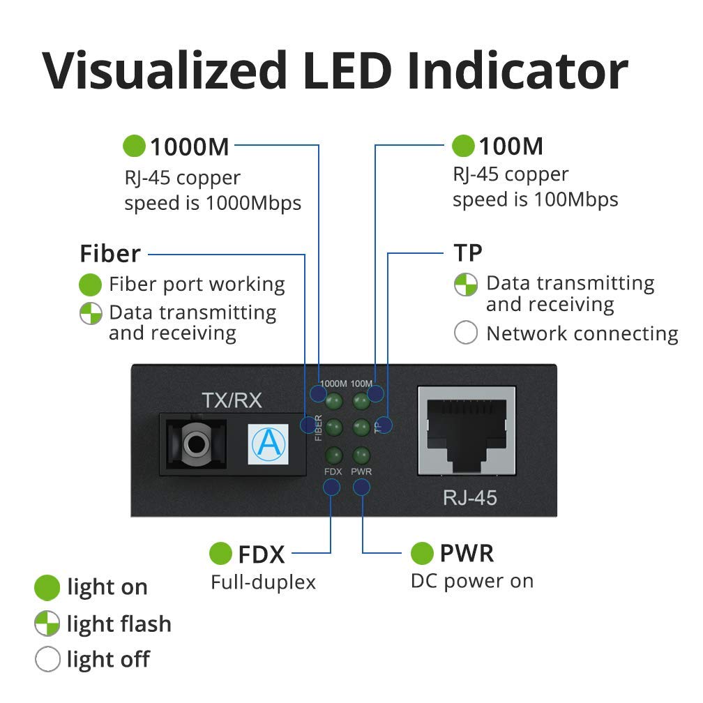 A Pair Of Gigabit Bidi Fiber To Ethernet Media Converter, Singlemode Single Sc Fiber To Ethernet Rj45 Converter For 10/100/1000B