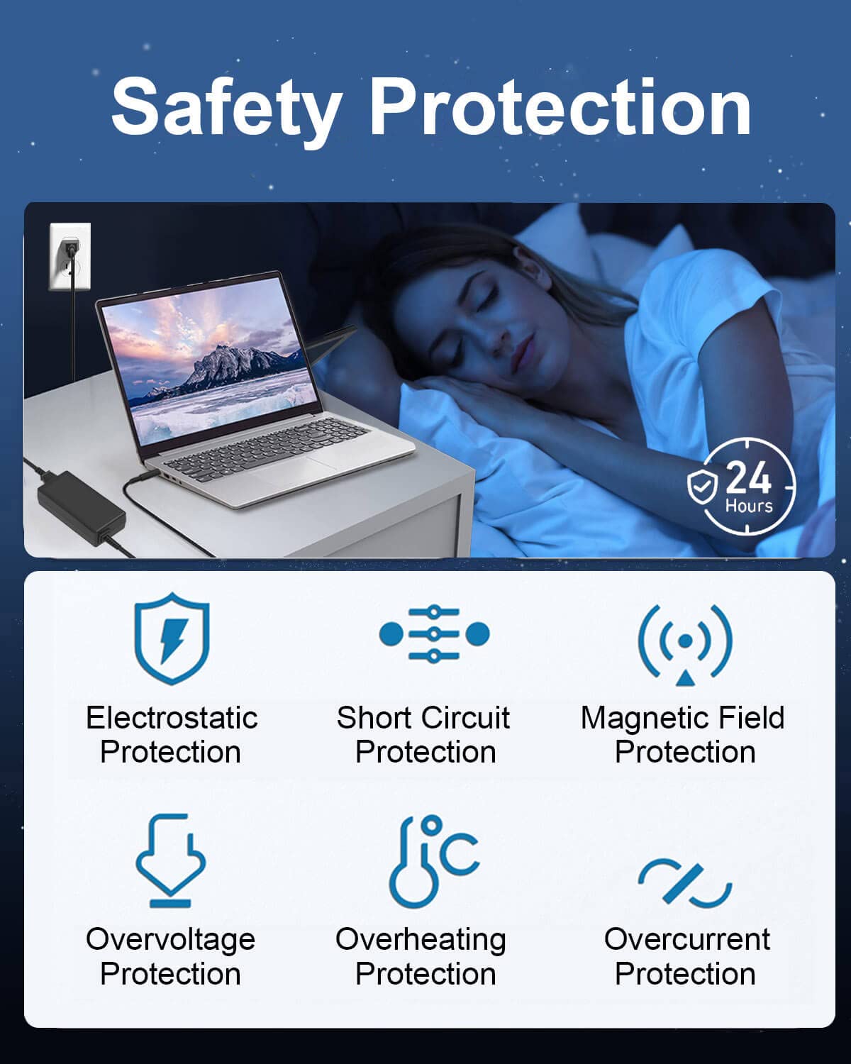 65W 45W Ac Adapter For Dell Laptop Charger, Replacement For All Round Connector Dell Inspiron 13 14 15 17 3000 5000 7000 Series 5100 5567 5559 Latitude 5400 5480 5580 7480 3520 Laptop Power Cord