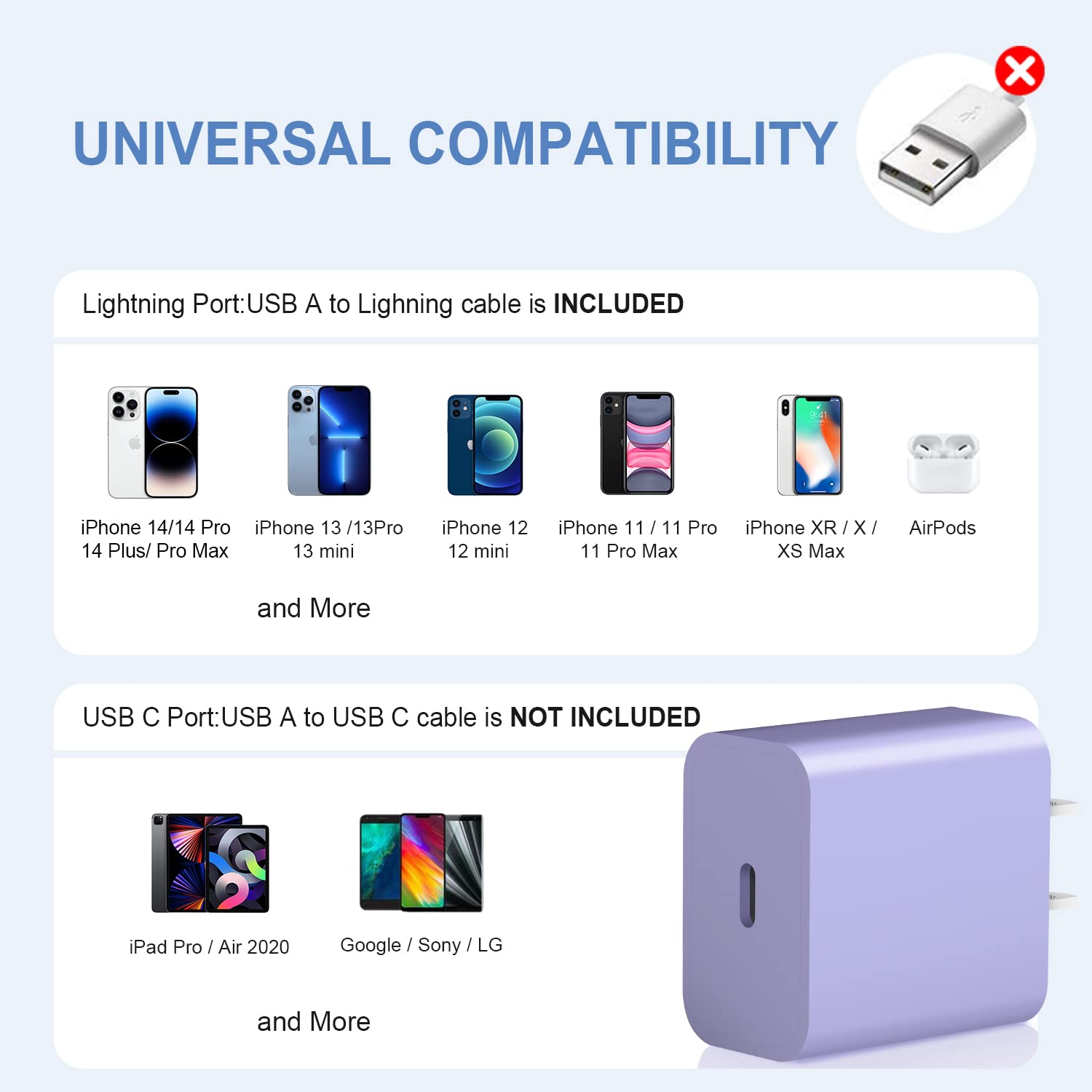 Usb C Charger Block Iphone Charger Block Type C Charger 2 Pack Iphone 15 Charger Block For Iphone 14/14 Pro Max/13/13 Mini/12 Pr