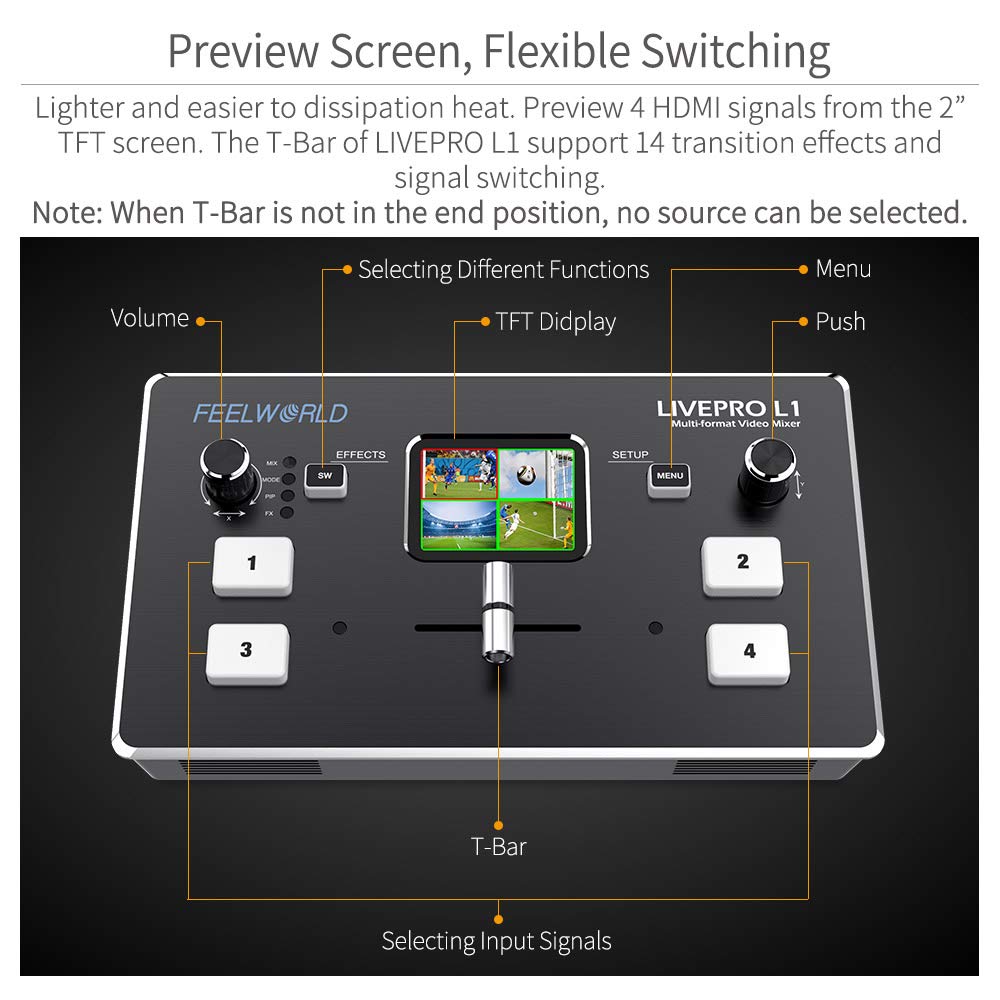 Feelworld Livepro L1 4 X Hdmi Inputs Multi Format Video Mixer Switcher Usb 3.0 Output Real Time Live Streaming Multi Camera Prod