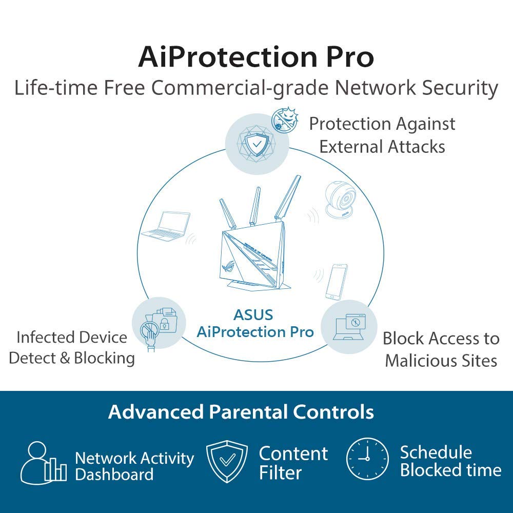 Asus Rog Rapture Wifi Gaming Router (Gt Ac2900)   Dual Band Gigabit Wireless Internet Router, Nvidia Geforce Now, Aura Rgb, Gami