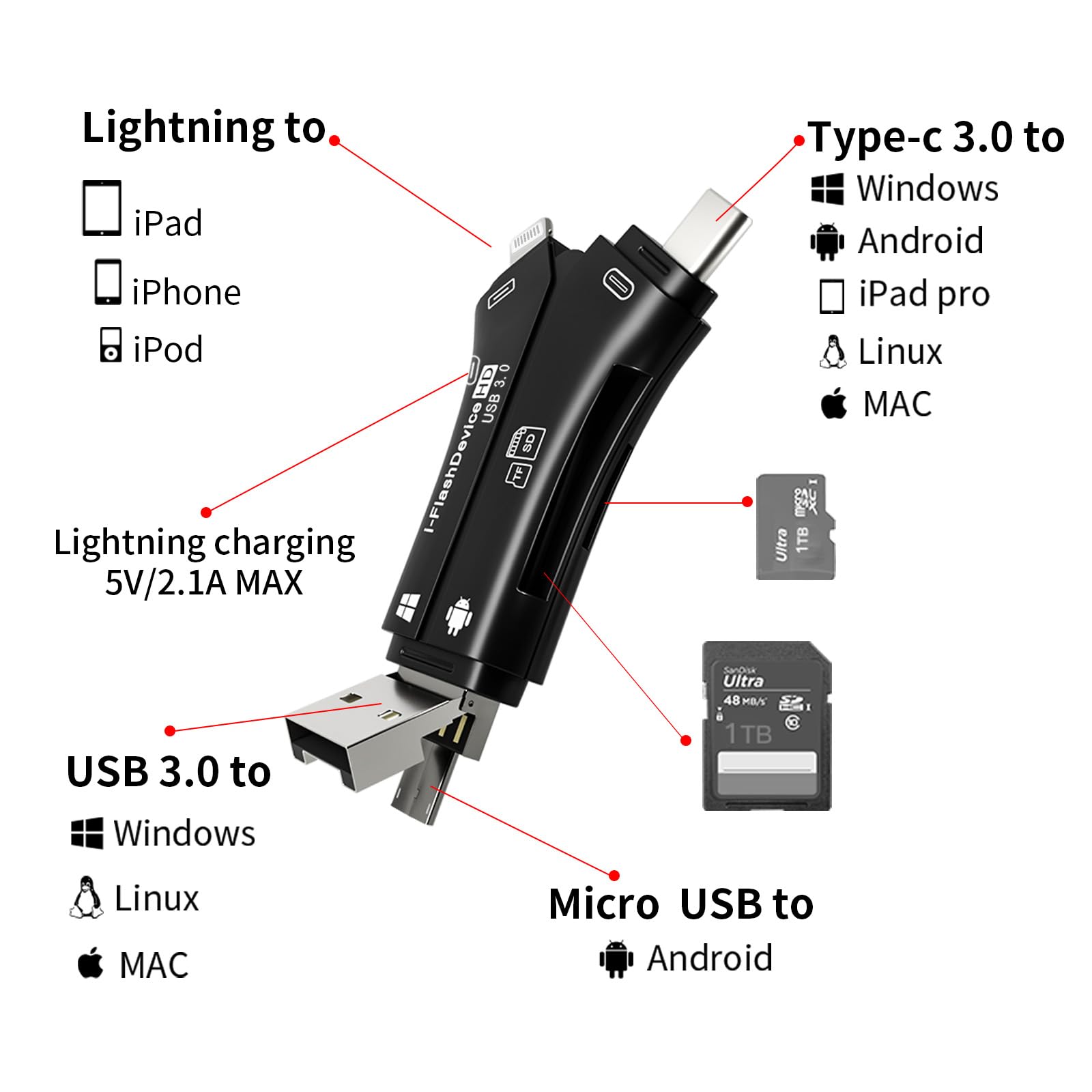Usb3.2 Sd Tf Card Reader For Iphone Ipad Android Mac Computer Camera, For Lightning Usb C Type C Usb A Microusb