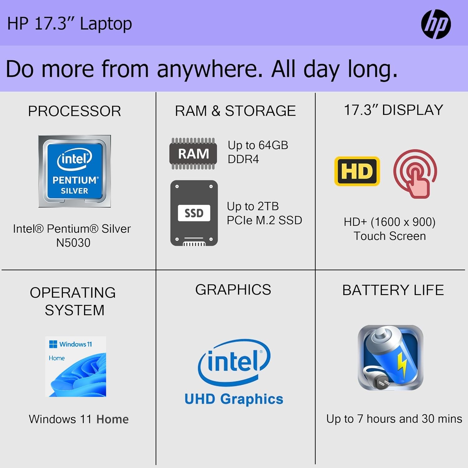 Hp 17.3'' Touchscreen Laptop With 12 Months Office 365, 32Gb Ram, 2Tb Storage(1Tb Ssd With 128Gb Protable Drive And 1Tb Cloud St