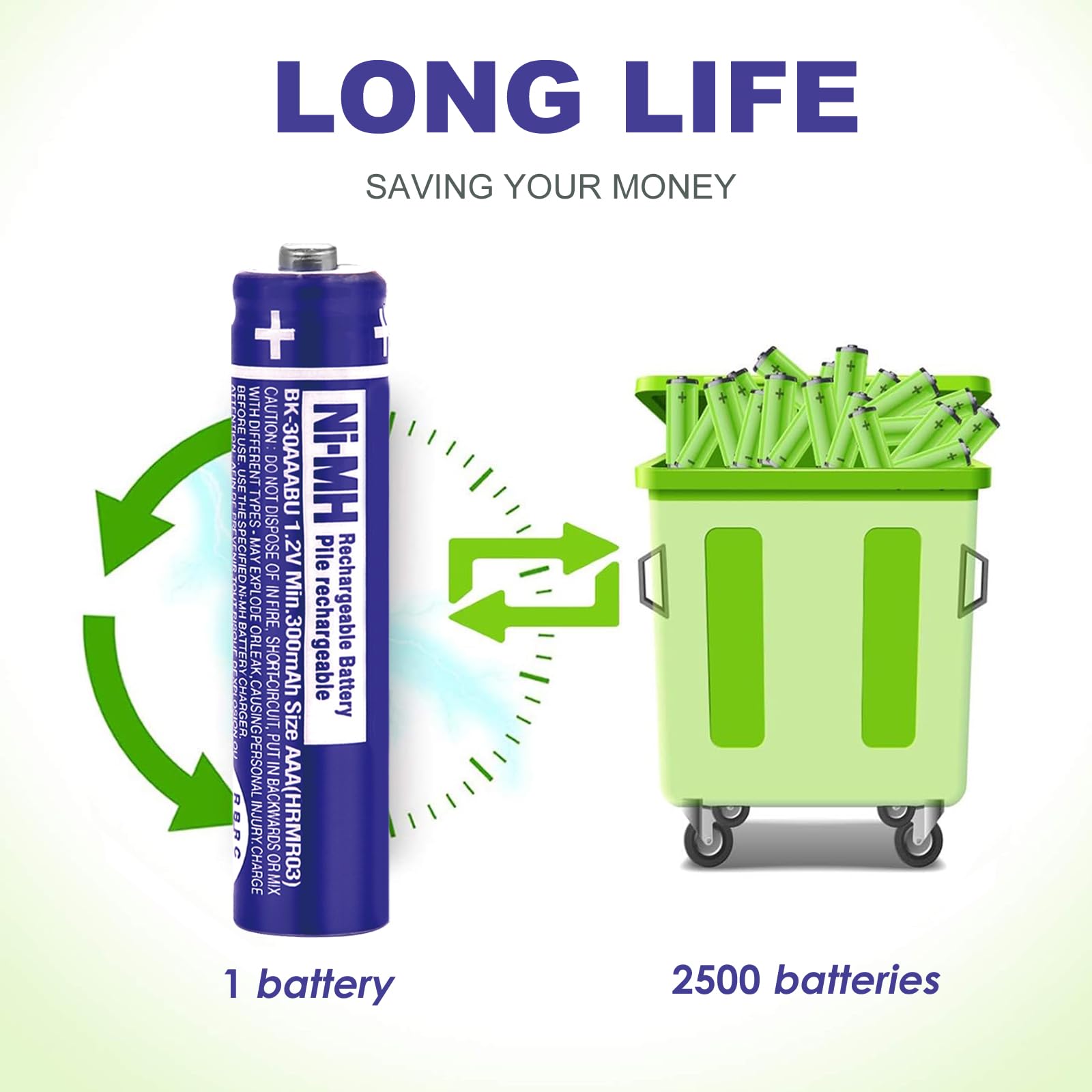 Osim 2Pack Bk 30Aaabu Ni Mh Aaa Rechargeable Batteries 300Mah Aaa Ni Mh Rechargeable Batteries 1.2V For Cordless Phones, Remote