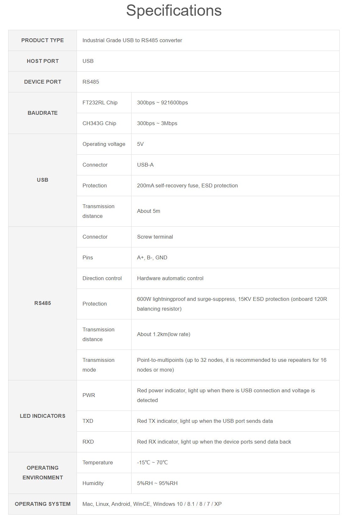 Coolwell Industrial Usb To Rs485 Bidirectional Converter Module, Onboard Original Ch343G And Sp485Een, Onboard Tvs, Transmission