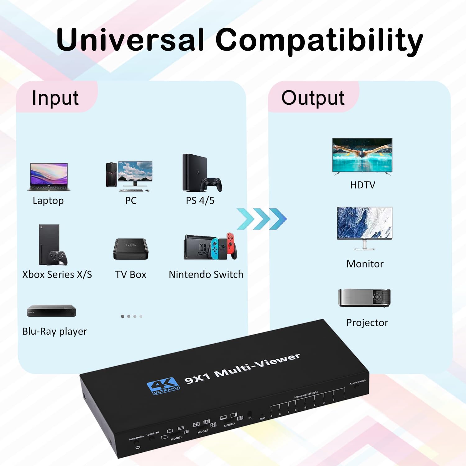 Hdmi Multiviewer Switch 9X1, Seamless Hdmi Quad Multiviewer Switcher 9 In 1 Out With Ir Remote Control, Support 1080P@60Hz And 1