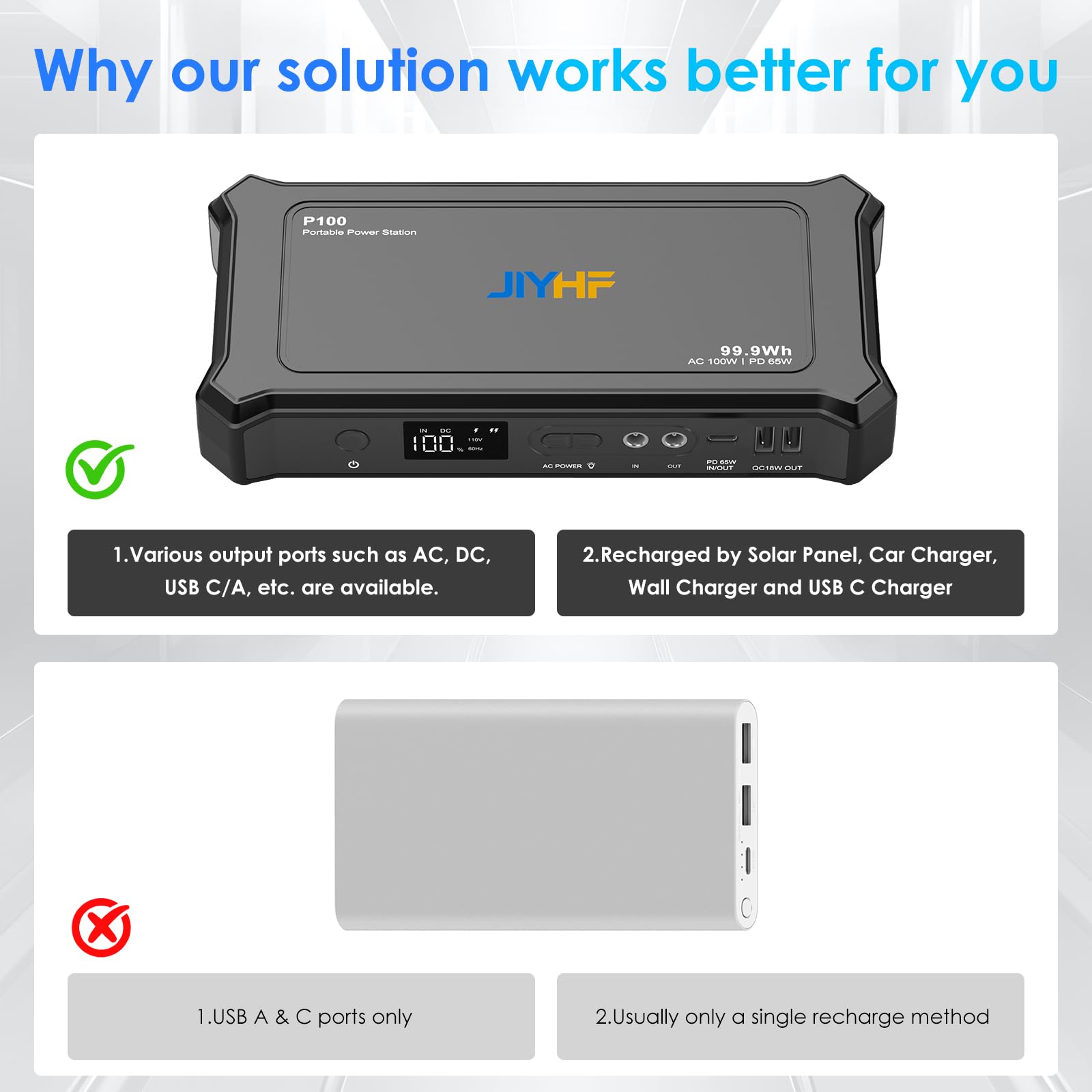 Jiyhf Portable Power Bank With Ac Outlet - 99.9Wh/27000Mah High Capacity Laptop Portable Charger,100W Ac + 65W Pd Usb-C + 5521 D