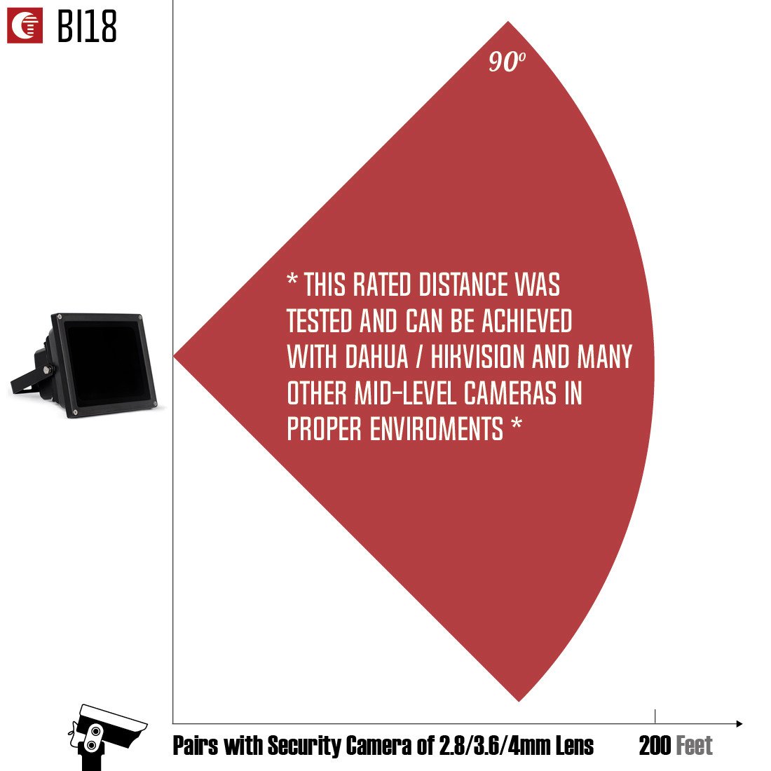 Tendelux 200Ft Long Range Ir Illuminator | Bi18 90� Led Outdoor Ir Flood Light For Security Camera (W/Power Adapter)