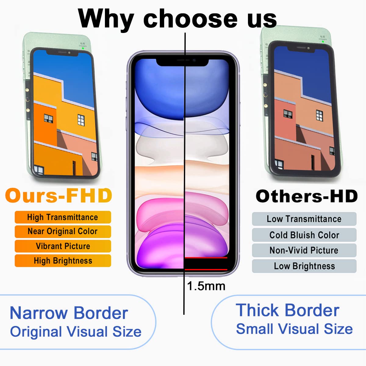 Efaithfix For Iphone 11 Lcd Screen Replacement 6.1 Inch Frame Assembly Lcd Display And 3D Touch Screen Digitizer With Repair Too