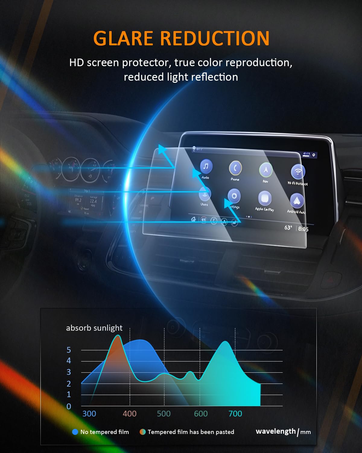 Cdefg For 2021 2022 2023 2024 Chevy Tahoe Suburban Screen Protector For Tahoe Suburban Accessories (Lt/Rst/ Z71/ Premier/High Country) 10.2' Tempered Glass