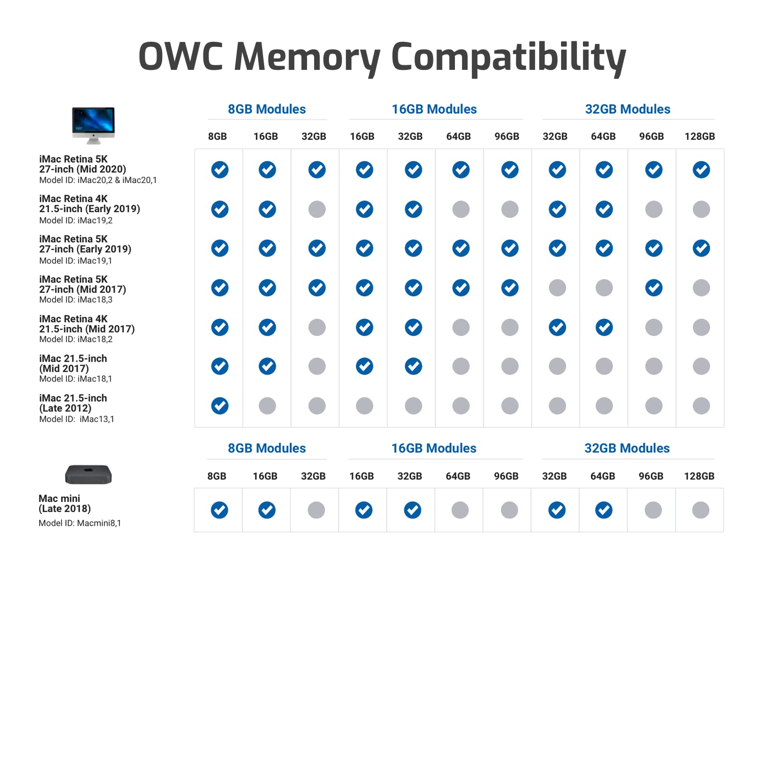 Owc 32Gb Pc21300 Ddr4 2666Mhz 260Pin So Dimm Memory Ram Module Compatible With Mac Mini 2018, Imac 2019 And Up, Dell, Hp, Lenovo