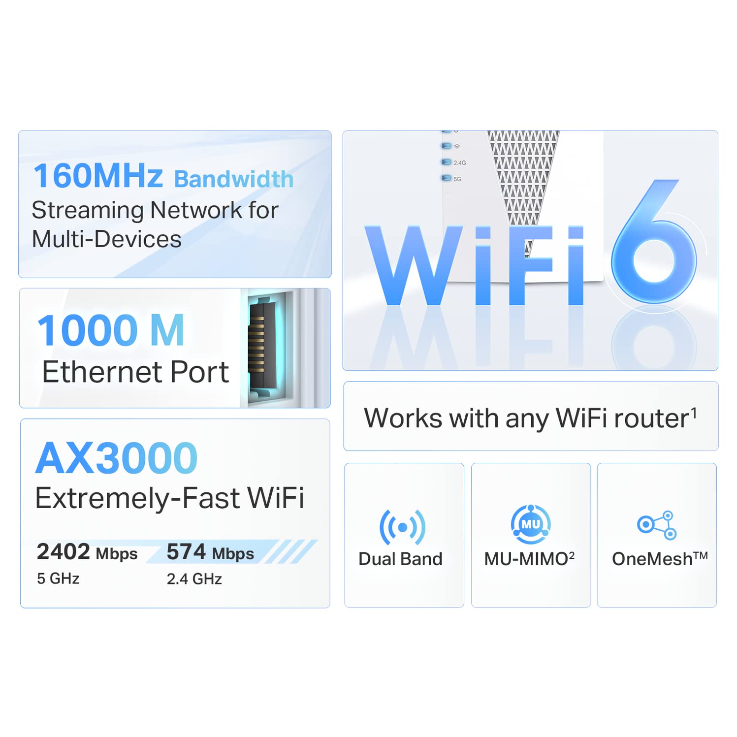 Tp Link Ax3000 Wifi 6 Range Extender, Pcmag Editor'S Choice, Dual Band Wifi Repeater Signal Booster With Gigabit Ethernet Port,