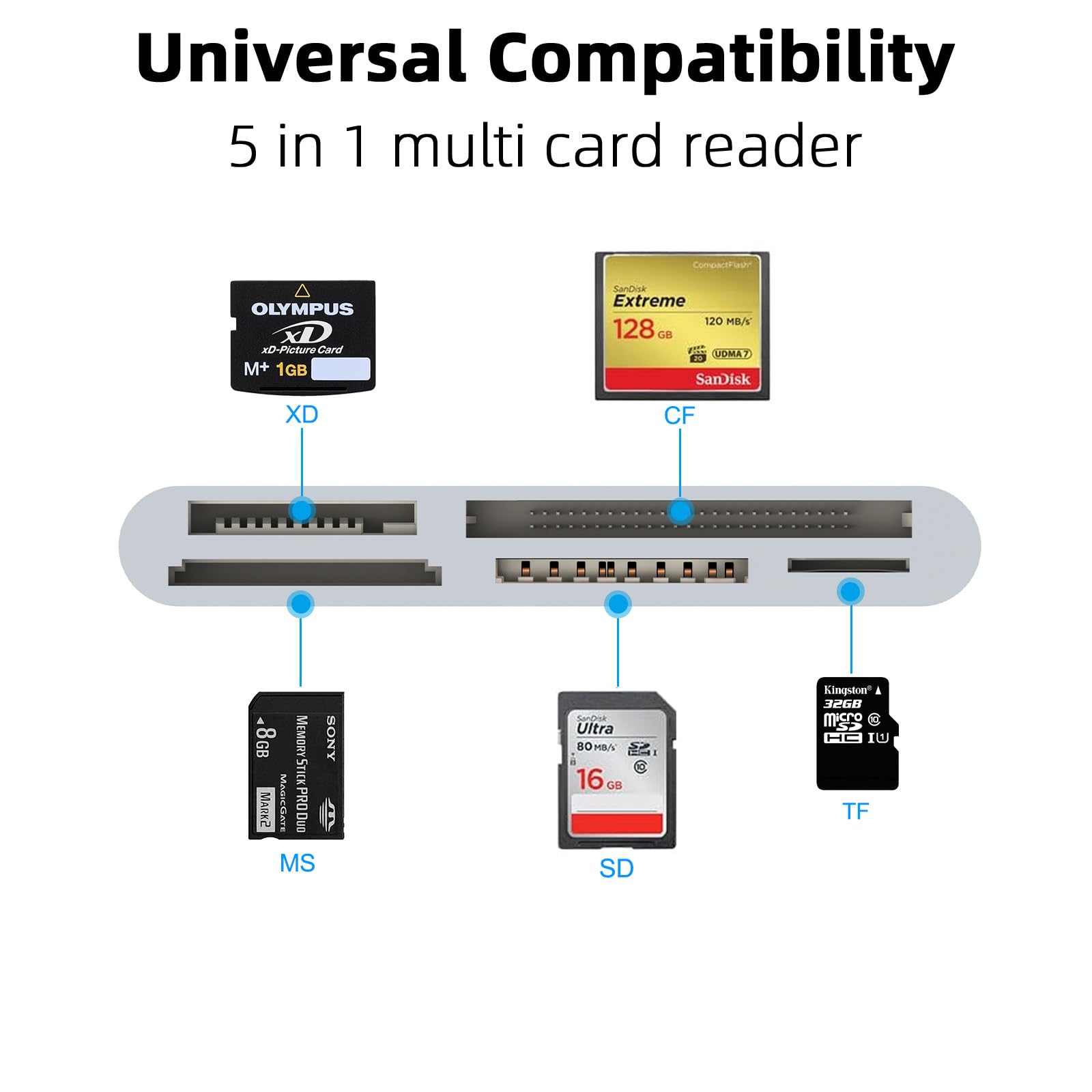 Sd Cf Xd Ms Tf Card Reader Compatible With Iphone/Ipad, 5 In 1 Multi Memory Card Reader Otg Adapter Supports Micro Sd/Sdhc/Xd/Cf