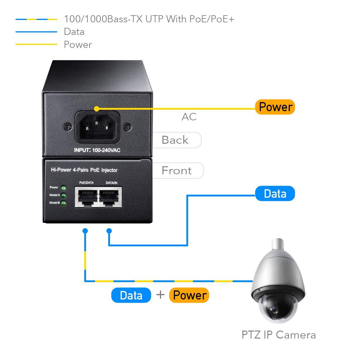 Cudy Poe300 60W Gigabit Ultra Poe+ Injector, Up To 60W Ultra Power Supply, 10/100/1000Mbps Shielded Rj 45, Ieee 802.3Af/802.3At