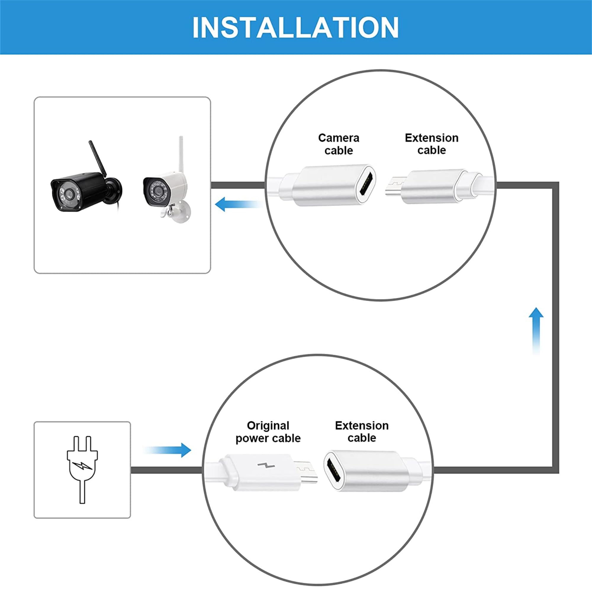 Sumind 2 Pcs Micro Usb Extension Cable 10 Ft/ 3 Meters, Micro Usb Power Extension, Micro Usb Female To Usb Male Adaptor Compatible With Wireless Security Camera Flat Power Cable, Cable Clips Included