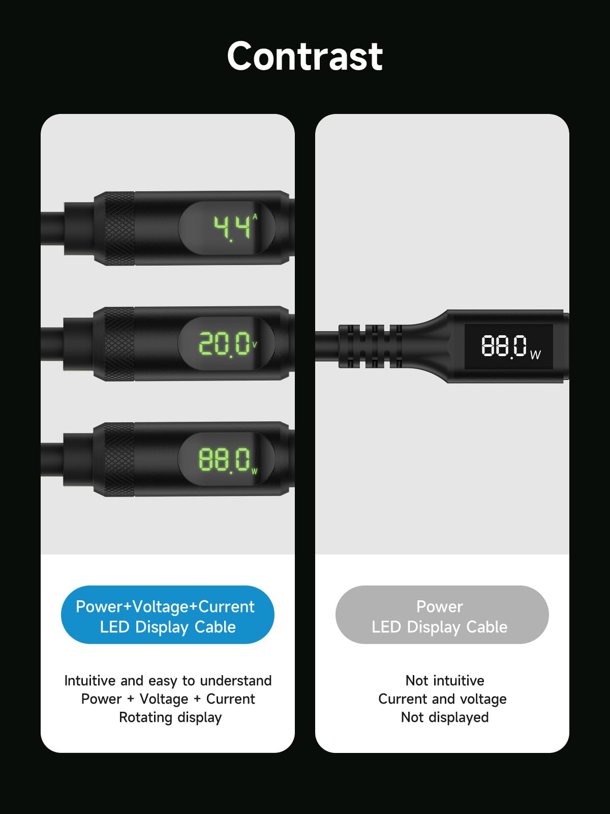 Hagibis USB 4 Cable LED Display 240W Fast Charging 8K 40Gbps Thunderbolt 4/3 Black