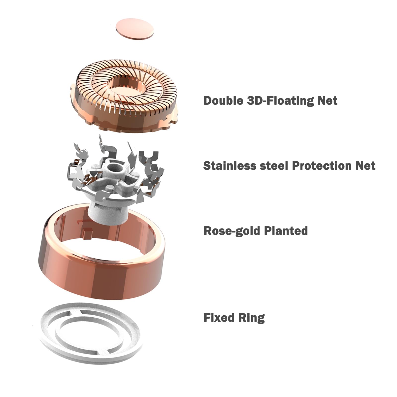 Replacement Heads For Flawless Facial Hair Remover Generation 2, 4Pcs Heads Gen 2 For Flawless Finishing Touch Hair Removal Tool