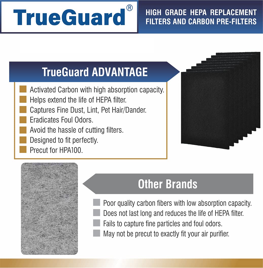 Trueguard Air Purifier Replacement Pre Filters For Hpa100 Series | 8 Pack Of Pre Cut Activated Carbon Prefilters | Precision Fit