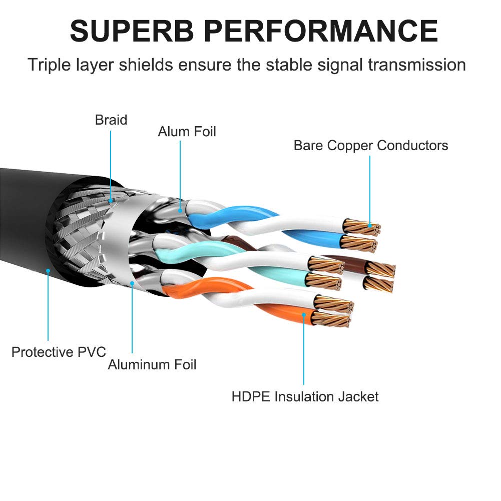 Outdoor Cat 7 Ethernet Cable 100Ft, 26Awg Heavy Duty Cat7 Networking Cord Patch Cable Rj45 Transmission Speed 10Gbpstransmission Bandwidth 600Mhz Lan Wire Cable Sftp Waterproof Direct Burial (100Ft)�