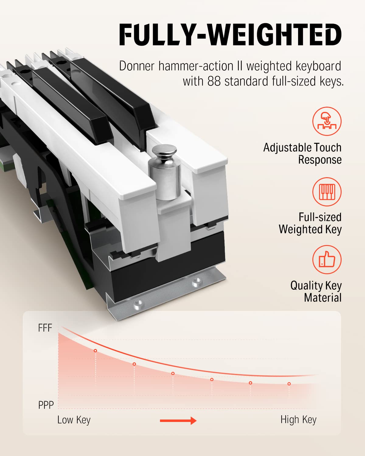Donner Ddp 80 Digital Piano 88 Key Weighted Keyboard, Full Size Electric Piano For Beginners, With Sheet Music Stand, Triple Ped