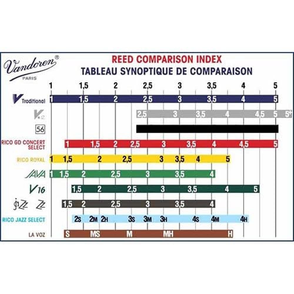 Vandoren Sr7035 Alto Sax V16 Reeds Strength 3.5; Box Of 10