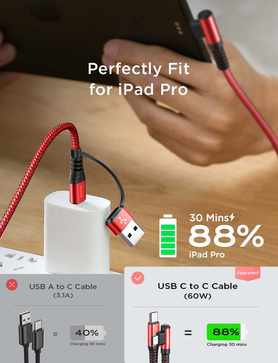 Ainope Usb C To Usb C Cable 60W 2 Pack 6.6Ft Type C To Type C Fast Charging Cable Charger Right Angle Compatible With Samsung S2