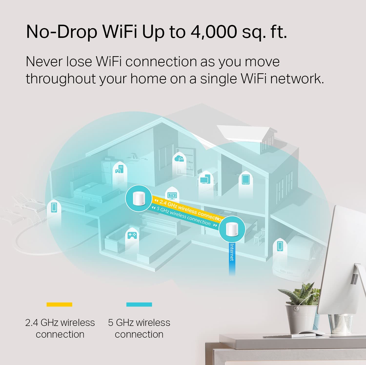 Tp Link Deco Wifi 6 Mesh Wifi System(Deco X20)   Covers Up To 4000 Sq.Ft. , Replaces Wireless Internet Routers And Extenders, 2