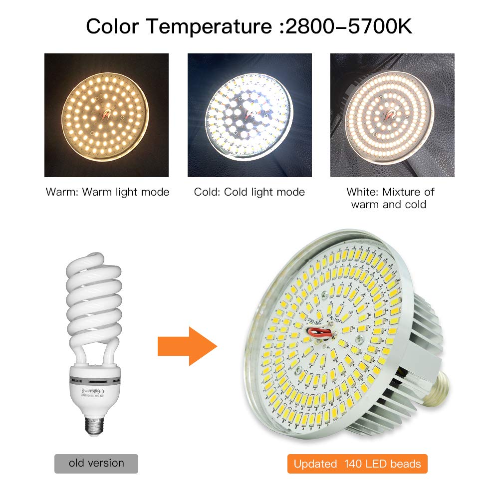 ?Upgrade Led? Mountdog Softbox Lighting Kit, Photography Studio Light With 19.7'X27.5' Reflector And 3 Colors Temperature 45W Bulb With Remote, Professional Photo Studio Equipment For Portrait Video