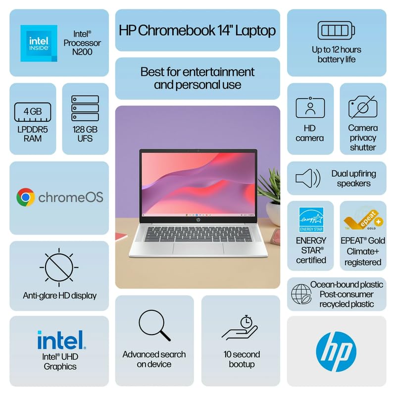 Hp Chromebook 14'' Hd Laptop, Intel N200 Processor, 4Gb Lpddr5 Ram, 128Gb Ufs, Chrome Os, Glacier Silver, Intel Uhd Graphics, Bu