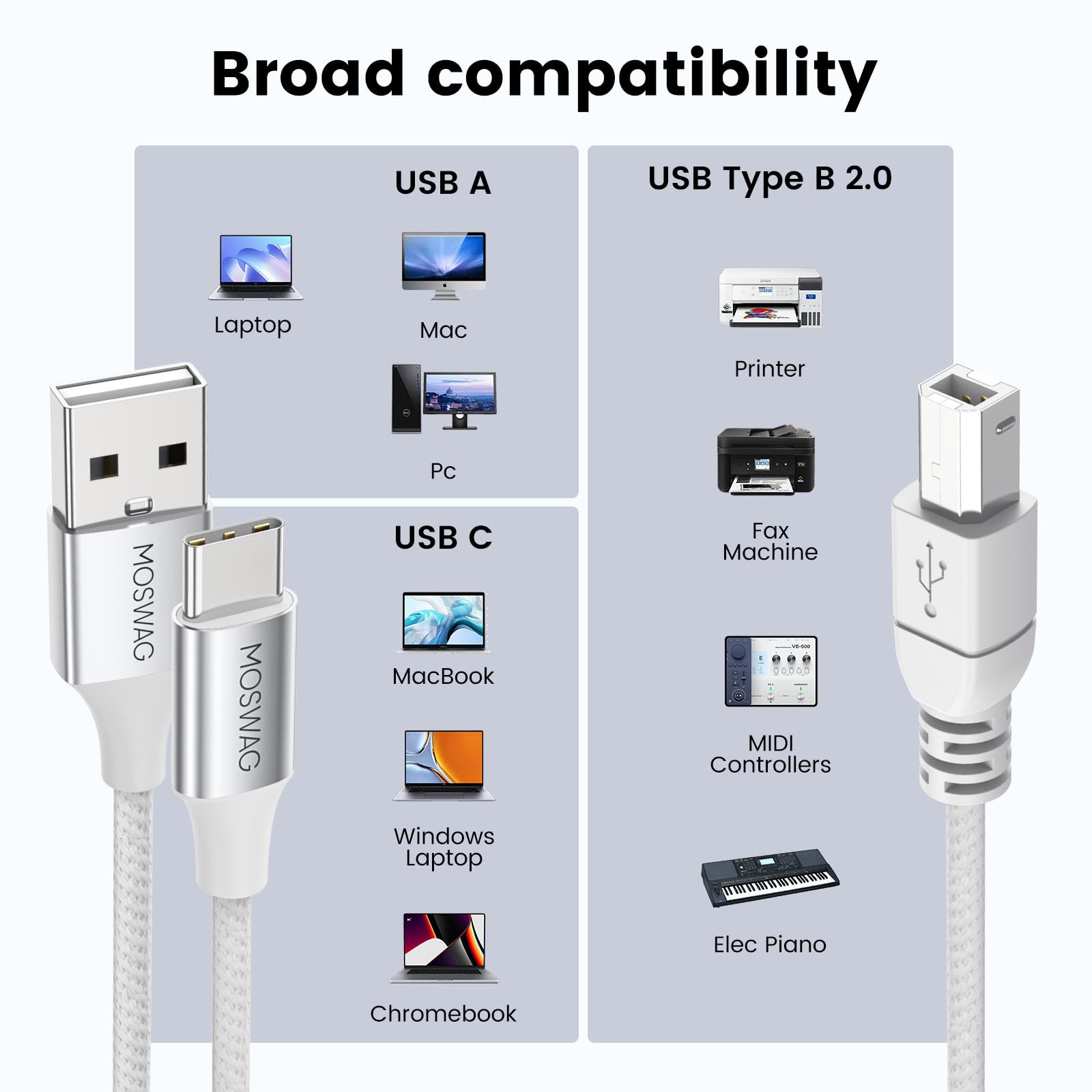 Moswag 2In1 Usb C To Usb B Printer Cable 5Ft/1.5M With Usb Printer Cable Usb A Male To B Male Cable Compatible With Macbook Pro,Hp,Canon,Brother,Samsung Printers