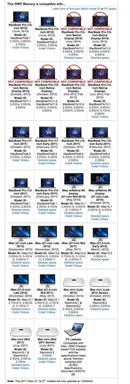 Owc 8Gb (2 X 4Gb) Pc12800 Ddr3L 1600Mhz So-Dimms Memory Ram Upgrade Compatible With 2011-2015 Imac, 2011-12 Mac Mini, And 2011-2