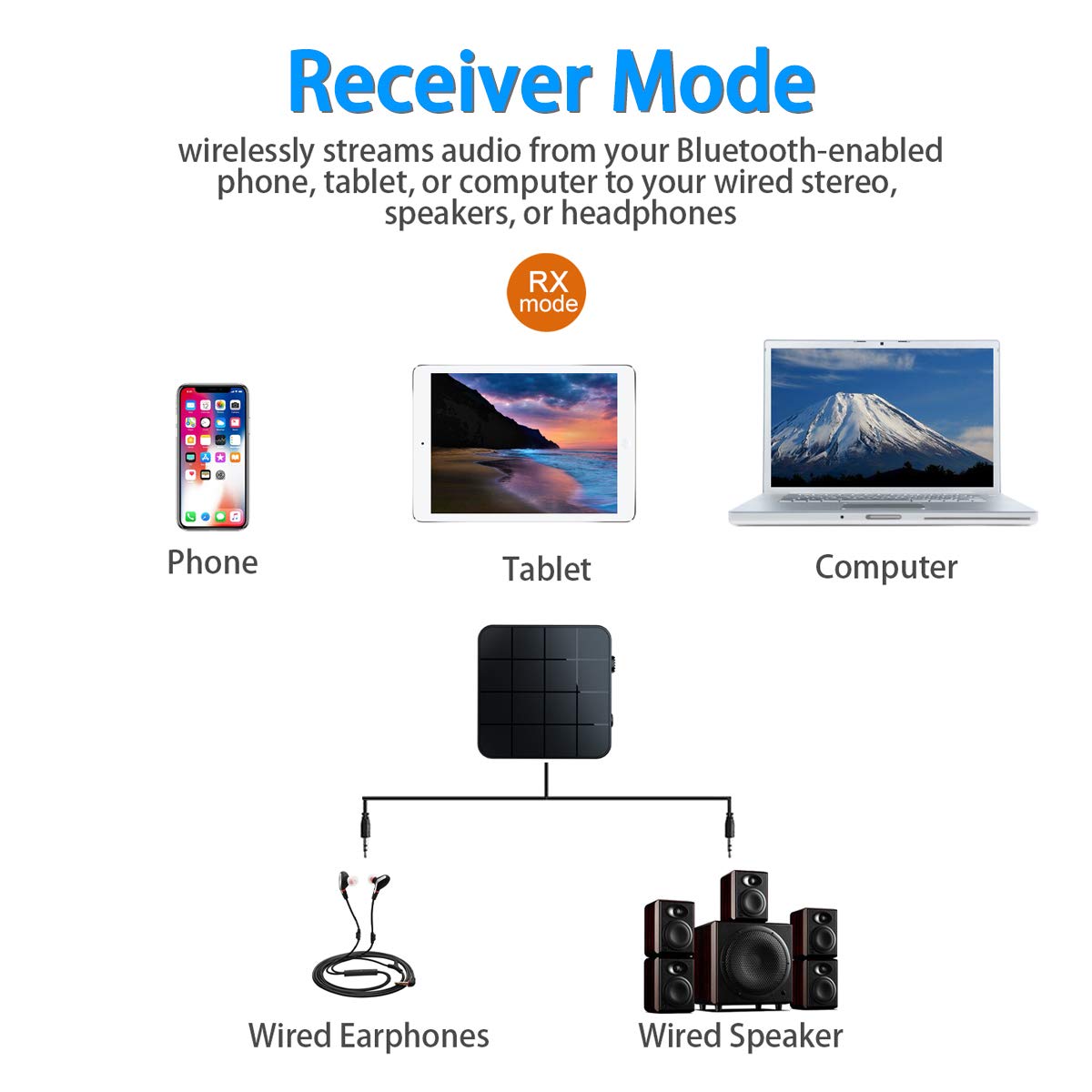 Vr-Robot Bluetooth 5.0 Audio Transmitter Receiver Adapter, 2-In-1 Wireless 3.5Mm Aptx Low Latency Stereo Audio Adapter For Home