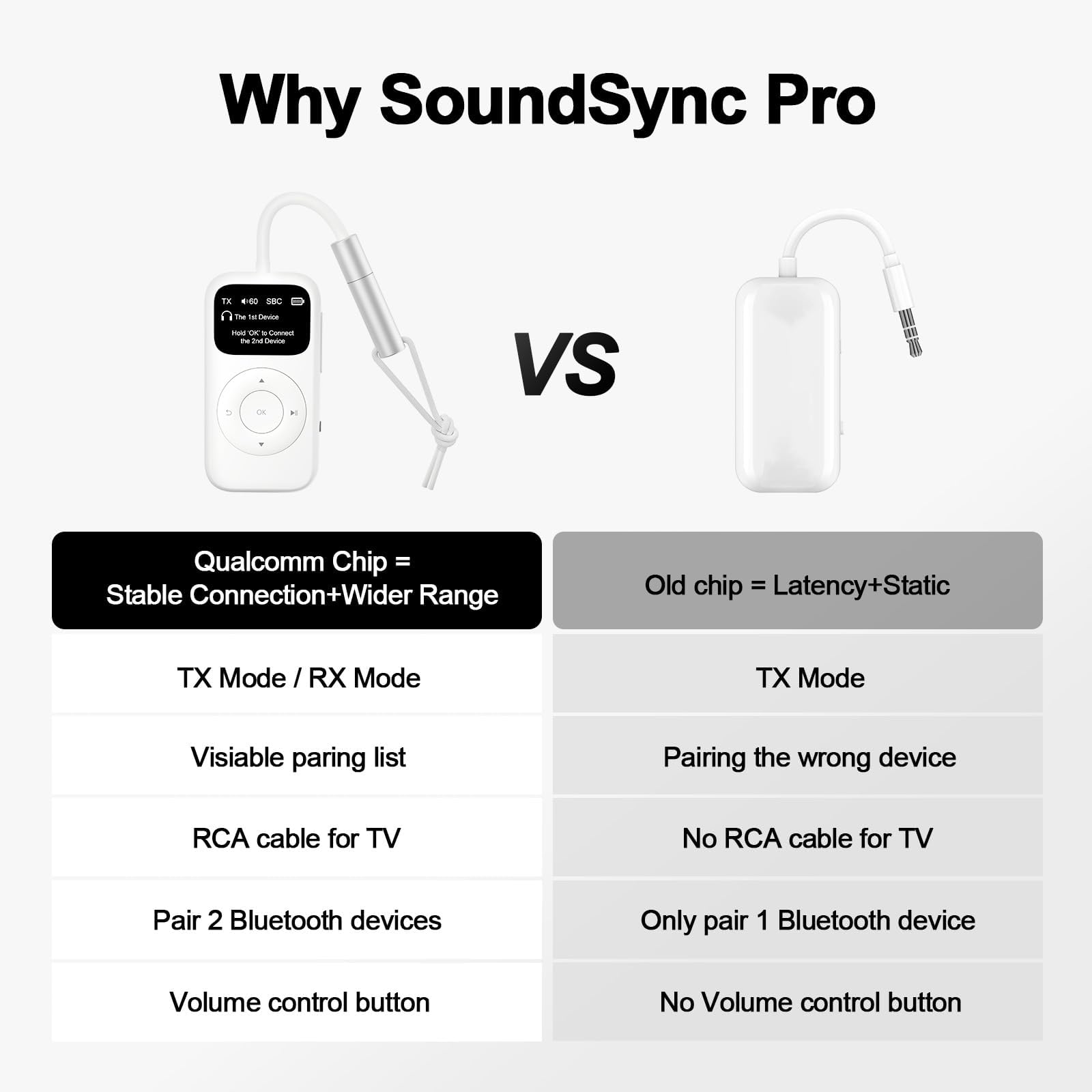 Soundsync Pro Bluetooth Transmitter & Receiver For Airplane, Easy Setup Bluetooth Audio Transceiver For 2 Bt Devices, Volume Con