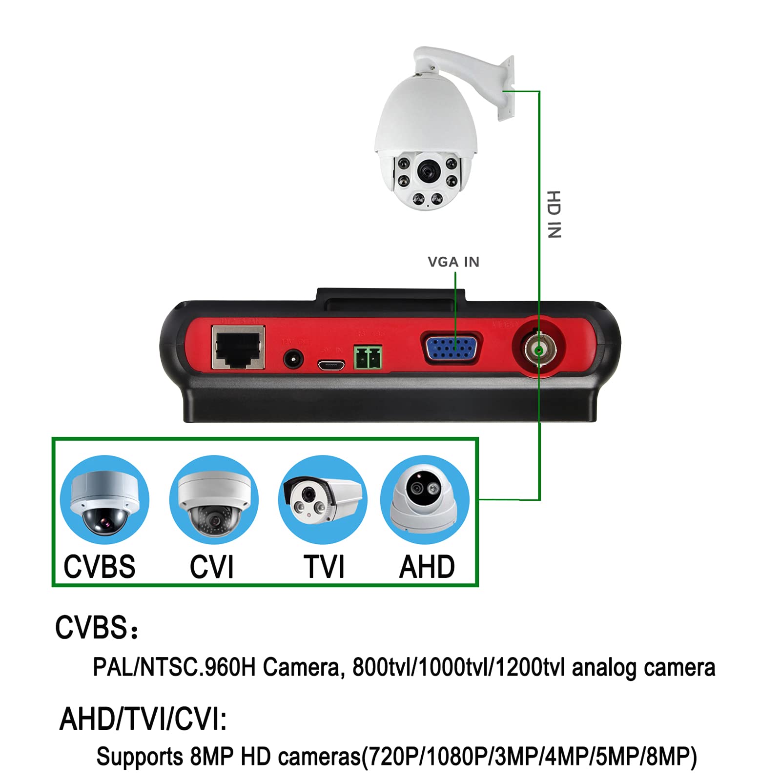 ?Upgrade? Portable Wrist Cctv Tester,5'' Lcd Monitor,Hdmi In &Vga In,Camera Debugging Helper