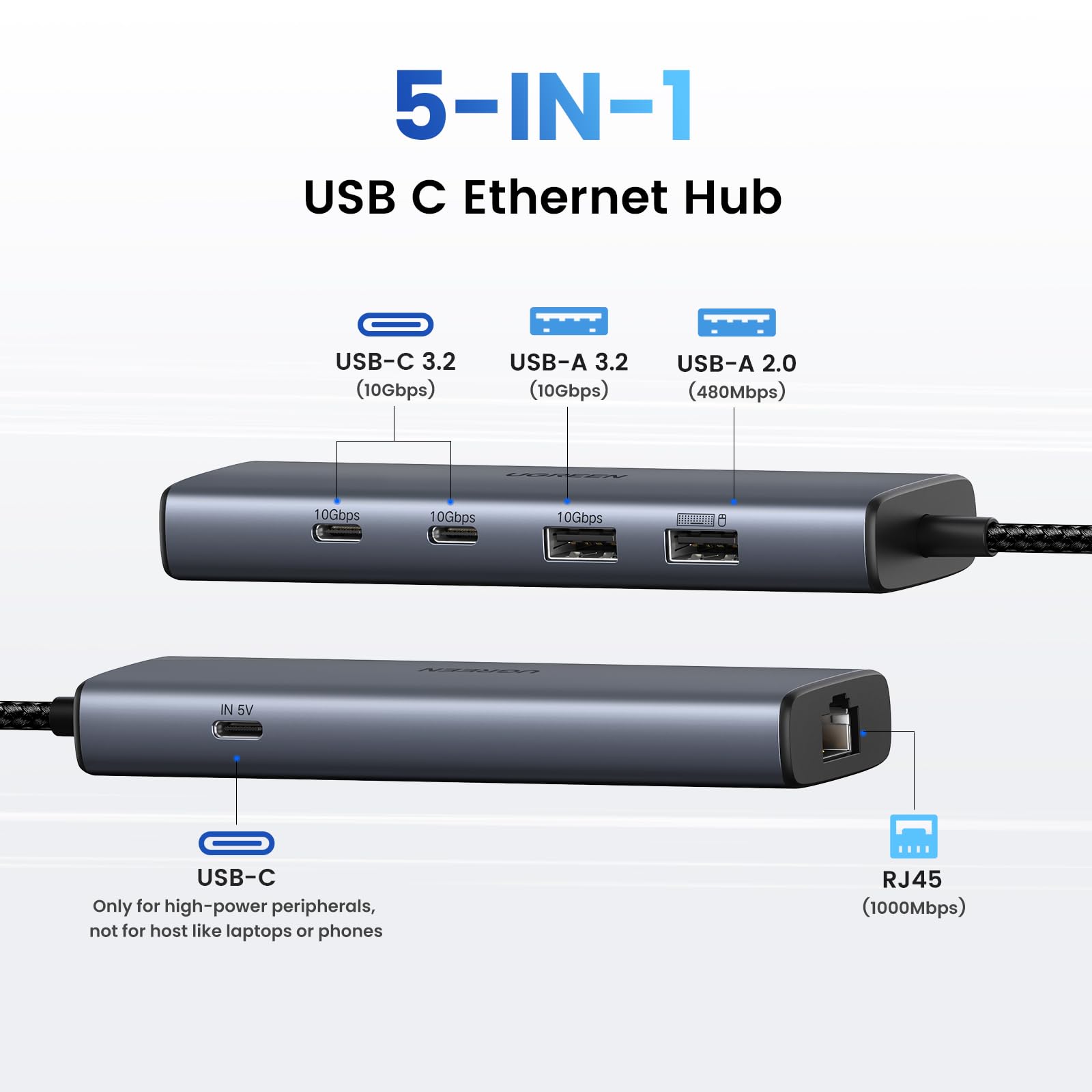 Ugreen Usb C To Ethernet Adapter, 10Gbps 5 In 1 Usb C Hub With 2* Usb C 3.2, 1*Usb A 3.2, Gigabit Rj45, Usb A 2.0, Usb C Hub Eth