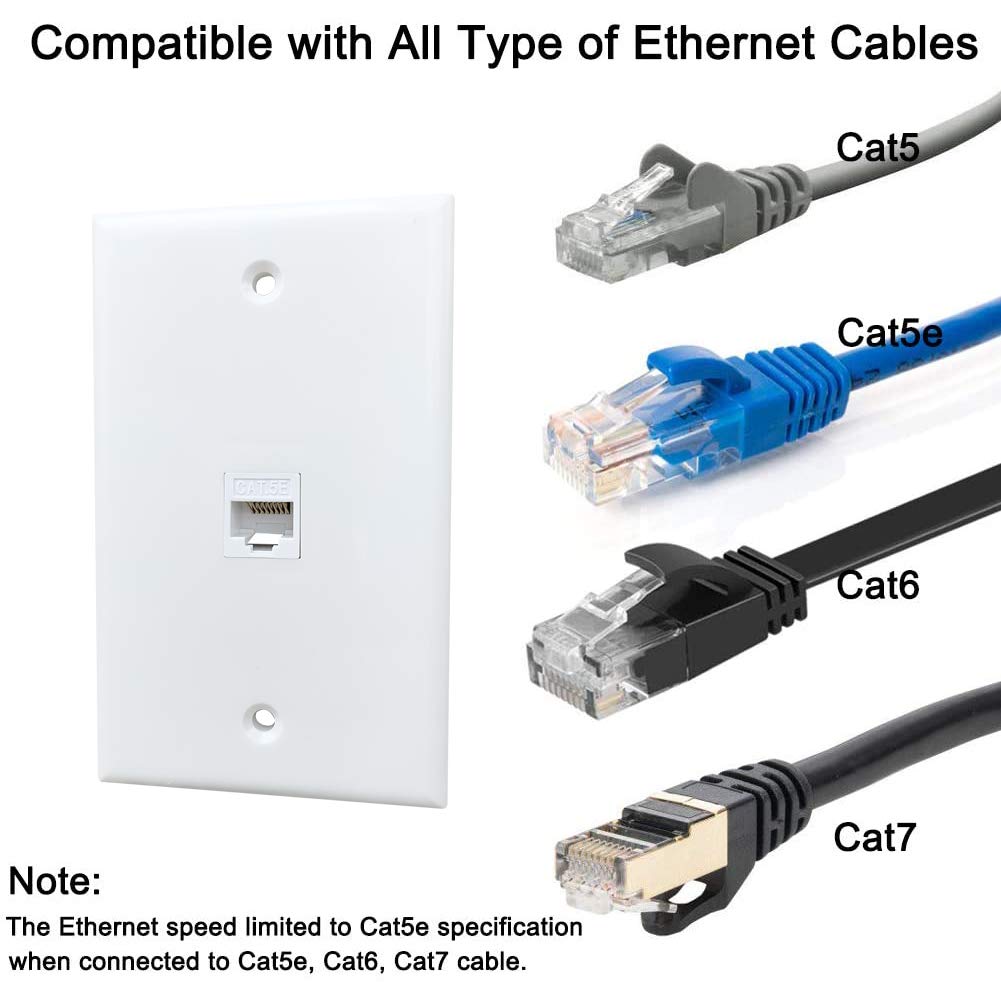 Boplat 1 Port Cat5E Ethernet Wall Plate   Single Gang Cat 5 Keystone Jack Female To Female Cover Plate Compatible With Cat7, Cat