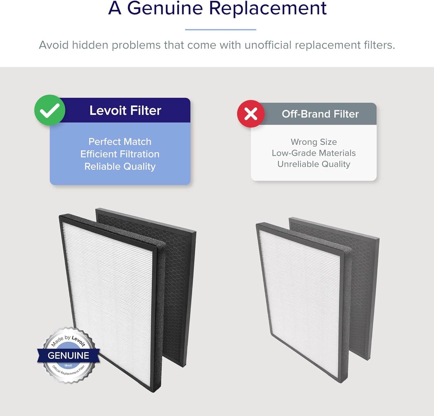 Levoit Air Purifier Lv Pur131 Replacement Filter True Hepa & Activated Carbon Filters Set, Lv Pur131 Rf , (2 Pack)