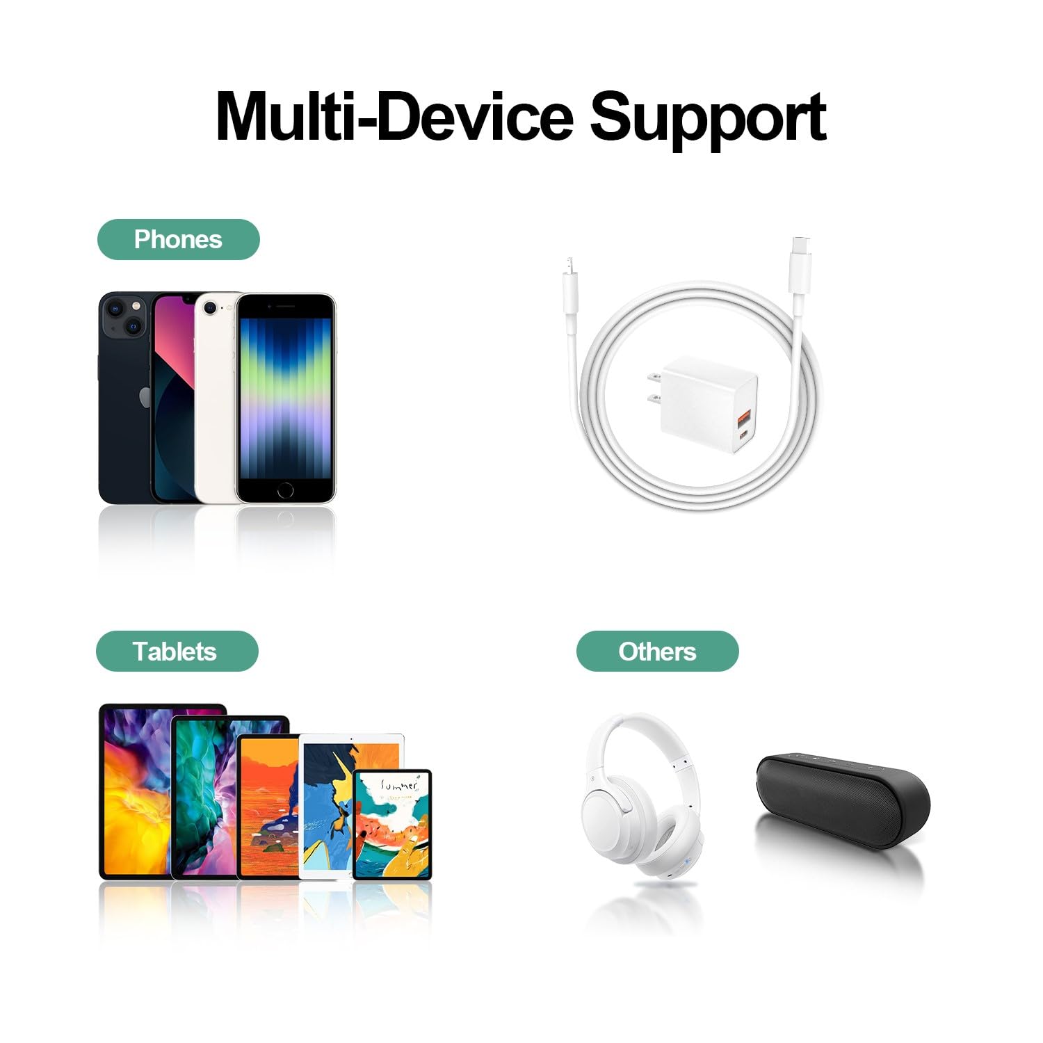 Vicgee [Mfi Certified] 20W Fast Charger Fit For Ipad 9Th Generation 10.2 Inch 2021 Gen A2605 A2604 A2603 A2602 With 6.6 Ft Usb C