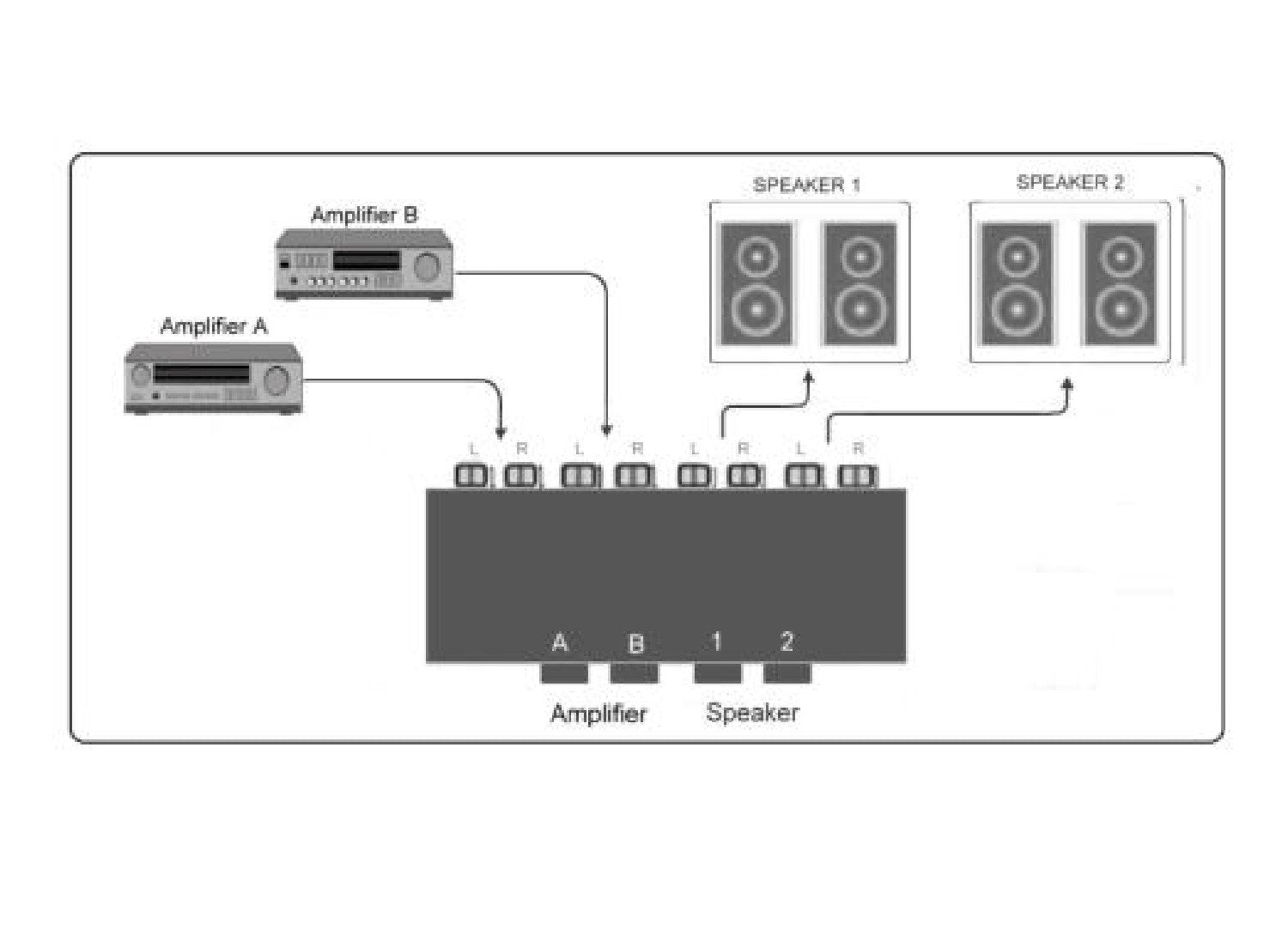 Tc 7220 2 Way Amplifier Speaker Selector Switch Switcher Comparator Crossover Router