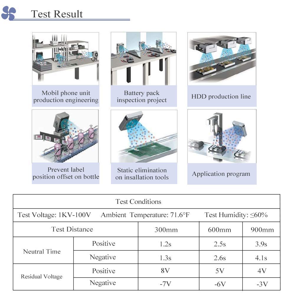 Yuchengtech Ionizing Air Blower Esd Ionizer Fan Static Eliminator Fan Desktop Anti Static Ionizer Fan Electrostatic Discharge Fa